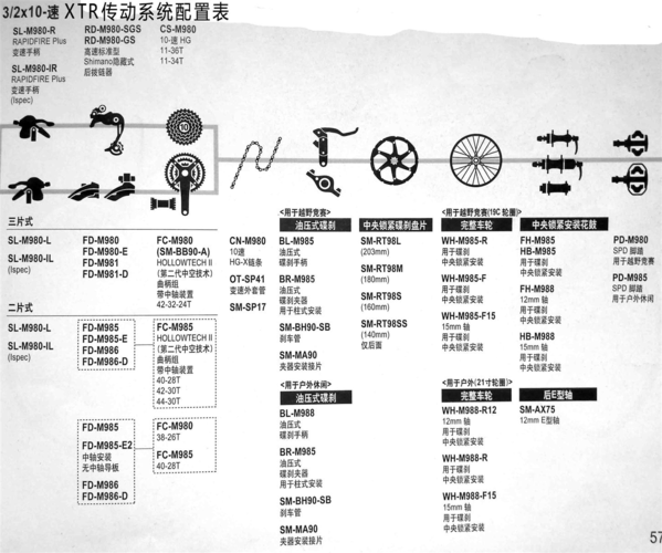 (共10页,当前第1页) 你可能喜欢 美利达自行车 折叠自行车 变速器分类