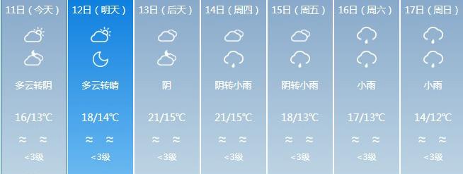 您当前的位置:>地方频道-资阳>本网报道> 本周资阳天气情况据资阳气象