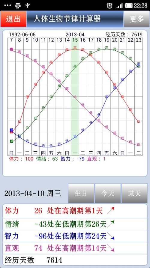 人体生物节律计算