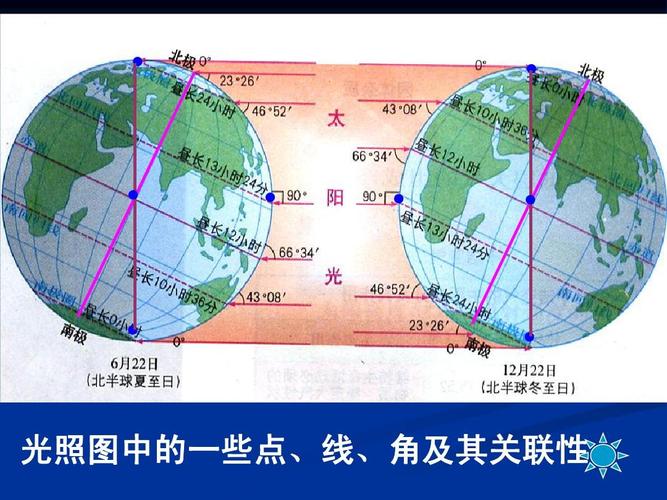 高考地理复习_专题二_地球与地图(光照图的判读)_ppt答案
