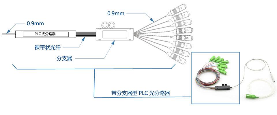 gpx311-pb35光分路器托盘(plc)