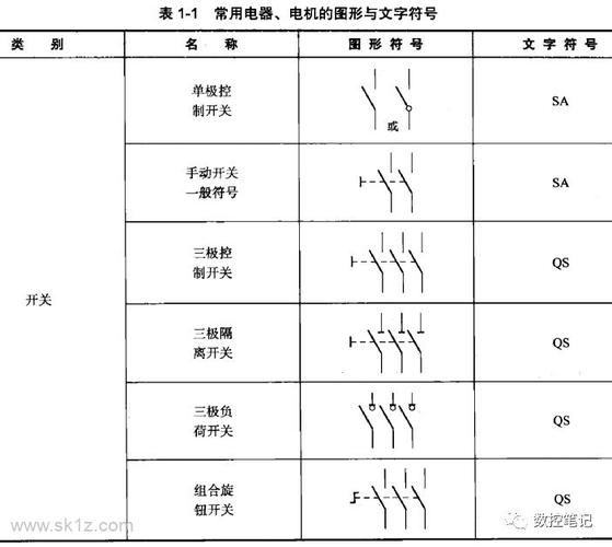 常用电器,电机的图形与文字符号