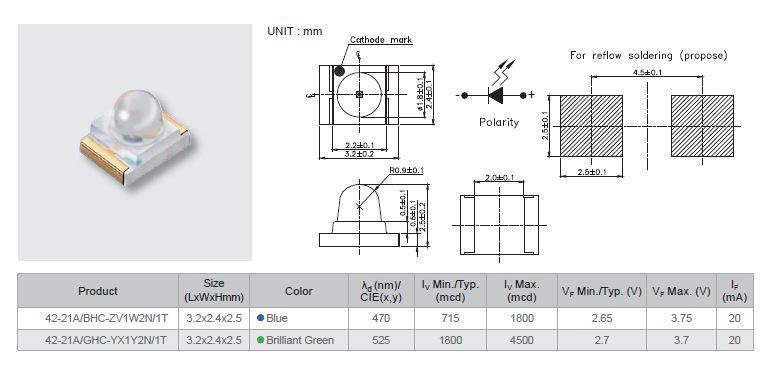 贴片发光二极管