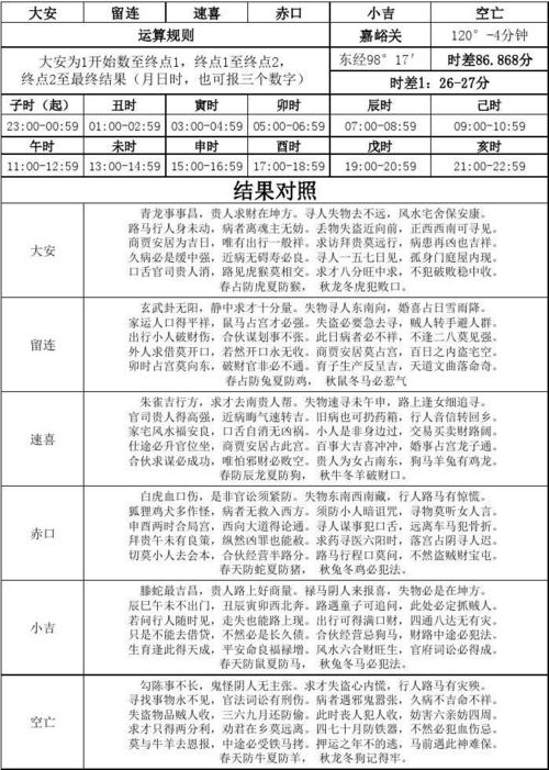 免费文档 所有分类 马前课计算表 算法表述清晰,时间归纳完整,很适合