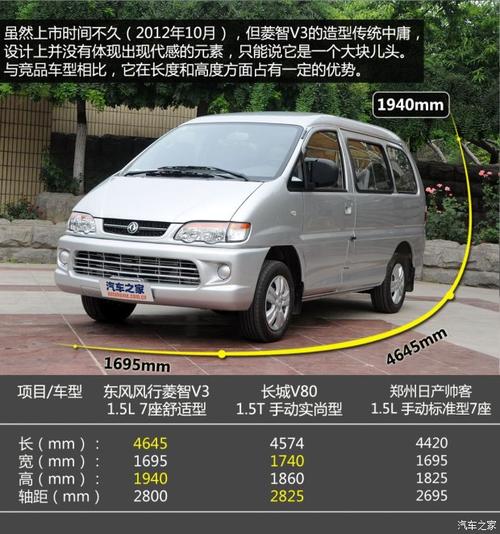谁说商务车无低价 东风风行菱智v3介绍