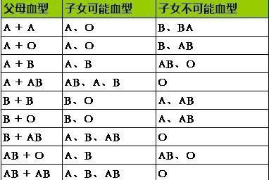 这两种血型的夫妇生出的孩子智商会很高网友在起跑线上赢了