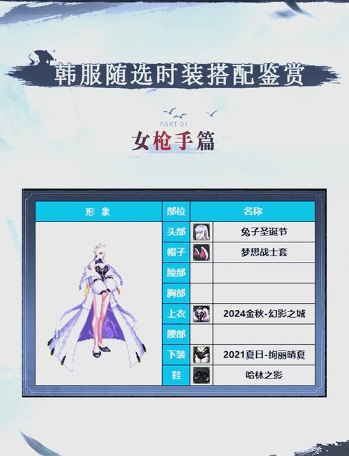 dnf女枪手时装搭配指南:精选18套推荐