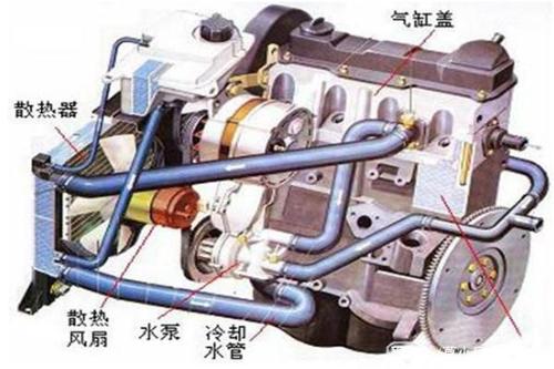 汽车发动机的冷却系统,为何造成冷却液温度过高,你知道多少