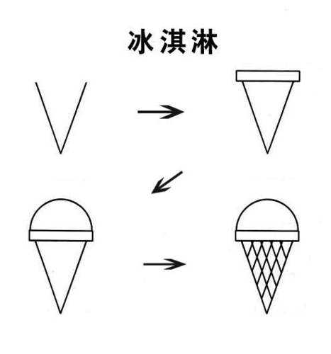 简笔画简单画:正方形简笔画38 冰淇淋 荷花 松鼠