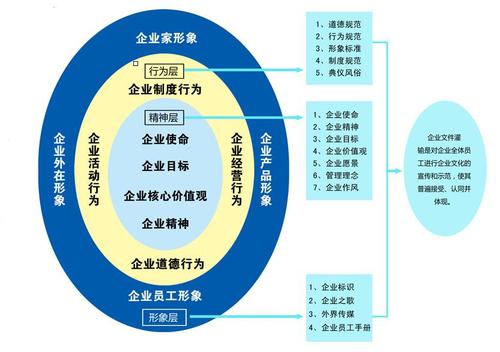 企业文化与福利制度培训
