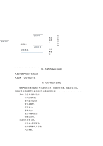 cisp,cism人员培训白皮书.docx 9页