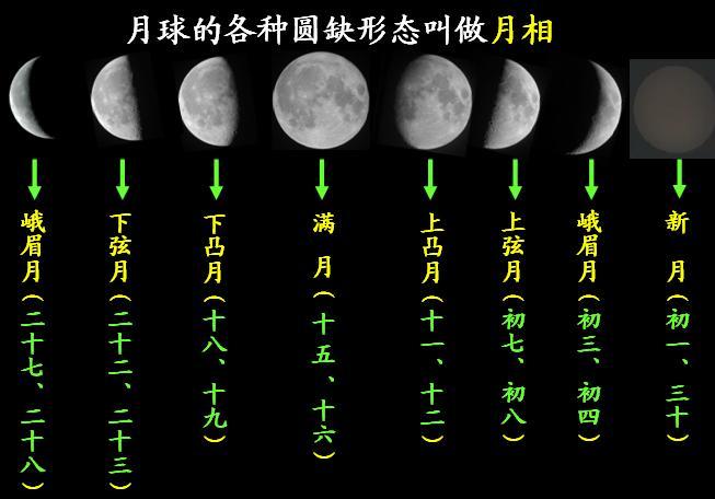 傍晚从东升起d.半夜从东边升起(2)月相变化的顺序是(  展开全部 1.