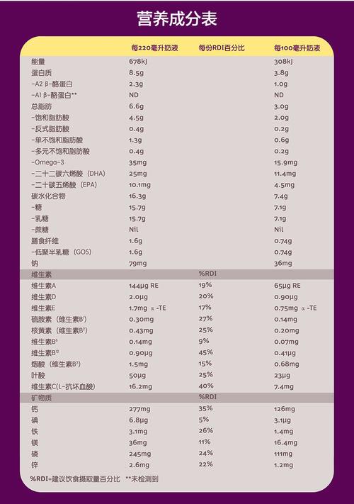 【澳洲直邮】澳洲a2原装进口婴幼儿配方奶粉900g四段3