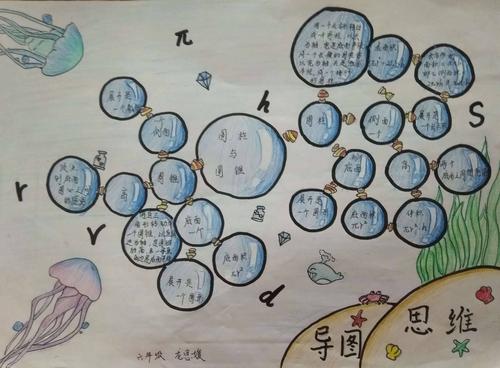 为了更好地整理归纳数学知识,让数学复习更方便更有趣,我们将数学知识