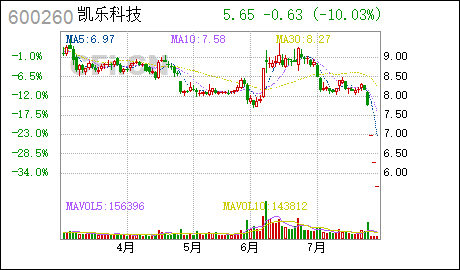 证券代码:600260证券简称:凯乐科技公告编号:临2021-038湖北凯乐科技