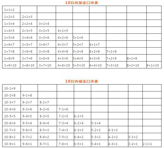 20以内进位加减法口诀表
