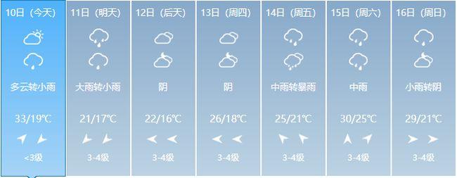 滁州天气又要大变!雨要一直下到