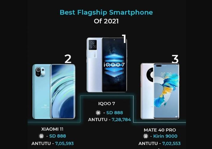 2021年旗舰手机排行榜前十名热销榜前三款旗舰手机