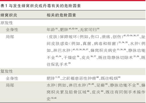 【jama】蜂窝织炎(1)