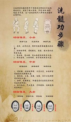 特大喜讯 世界纪录大师前来我馆教授洗髓功