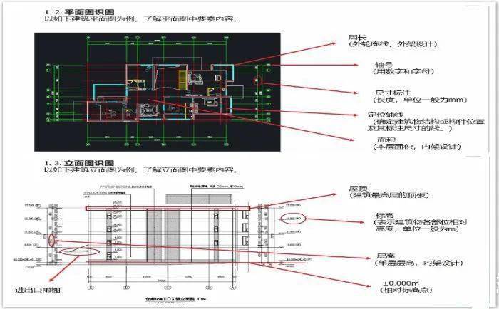 盘扣式脚手架施工方案图纸解读,掌握哪些核心点?