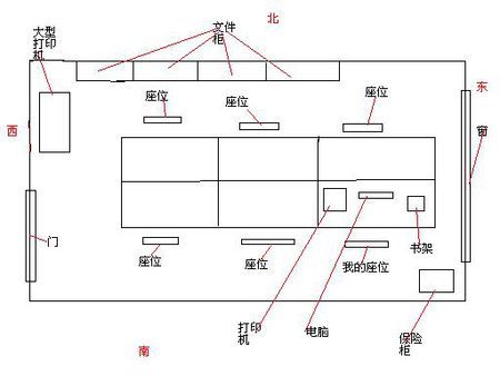办公室风水 部门办公室是东西狭长,南北距离短的那种