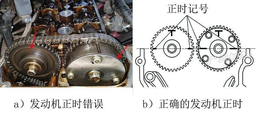 三,故障排除 更换发动机正时链条,张紧器等正时部件