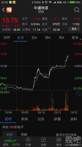 对于这次中通和韵达的快递涨价,我们对比2个股票.准确