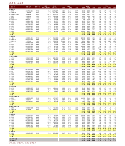 心脏起搏器价格表,98个今日最新价格表