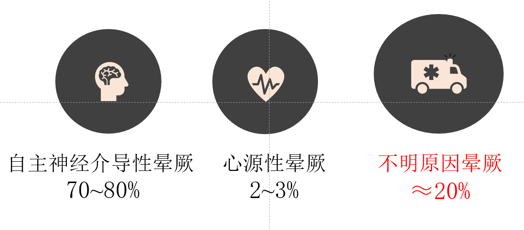 儿童晕厥之一心源性晕厥