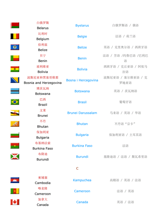 世界各国官方及通用语言.doc
