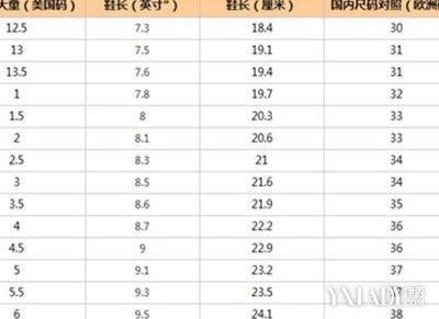 【图】男鞋尺码标准对照表 5招教你挑选鞋子合适码数