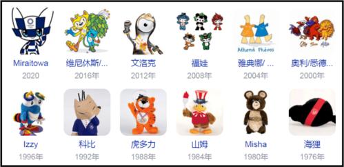 夏季奥运会吉祥物