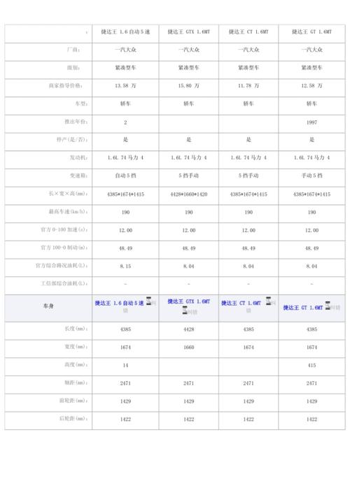 捷达轿车技术参数