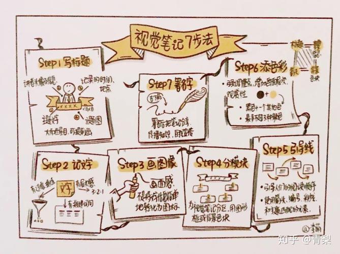 视觉笔记7堂课这样做笔记也太酷了吧