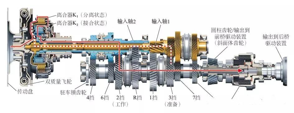 双离合自动变速器是如何工作的电控双离合自动变速器的工作原理过程