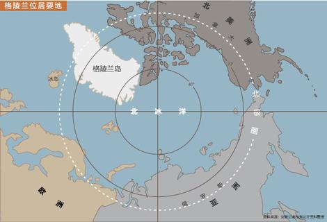 格陵兰渴望中国钱