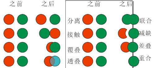 组合关系的介绍