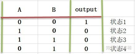 c06sr锁存器的认识