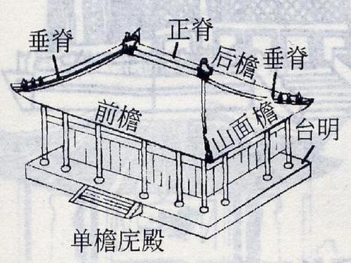园林古建筑构造与设计ppt