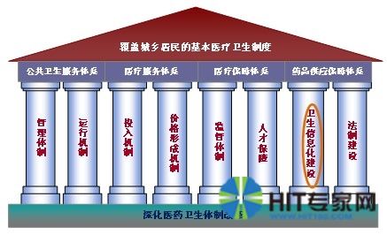 新医改背景下医院档案管理存在的问题及解决对策
