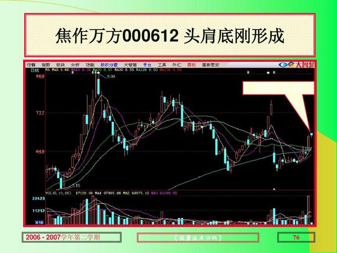 股票分析:k线理论[股民必备]