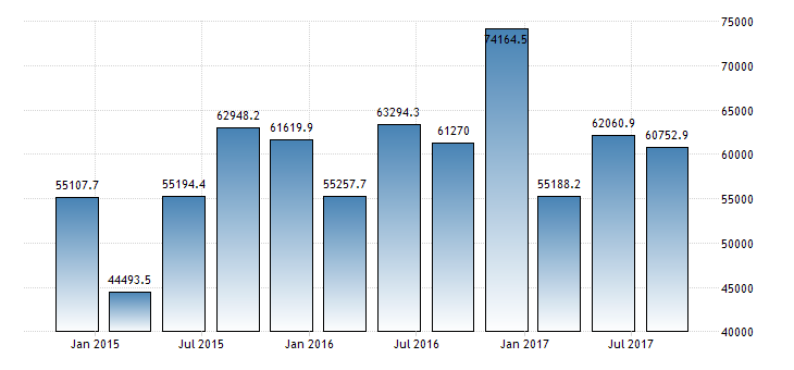 亚美尼亚 - 从公共管理的gdp2012-2021 数据 | 2022-2023 预测