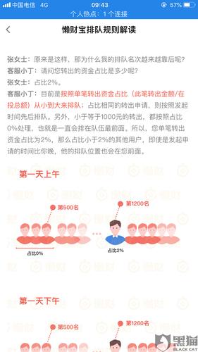 黑猫投诉懒财金服坑人的鬼