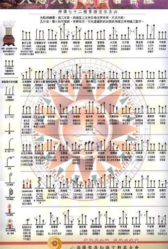 二十四七十二香谱图解大图烧香二十四香图