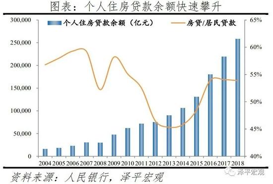 任泽平:中国婚姻报告2021