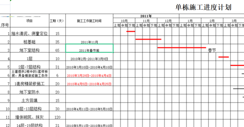 97款施工进度计划横道图自动生成模板,自动出图超方便