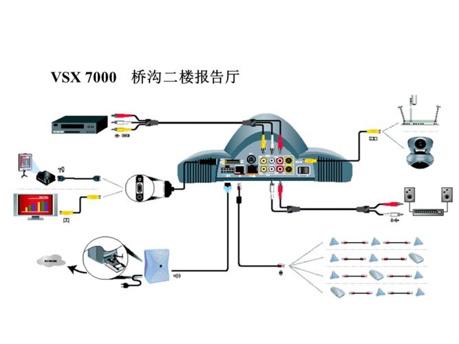 视频会议系统设备连接图.ppt