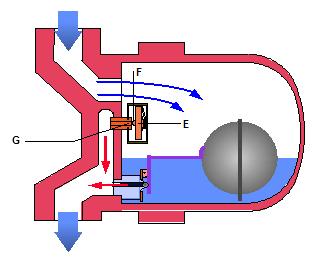 疏水阀的工作原理及它的内部结构图