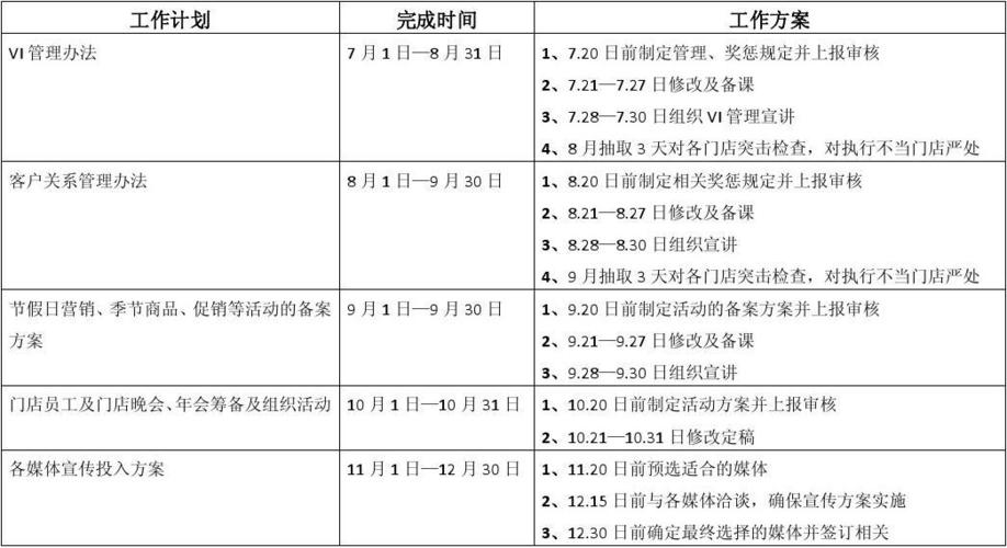营销策划下半年工作计划及完成时间